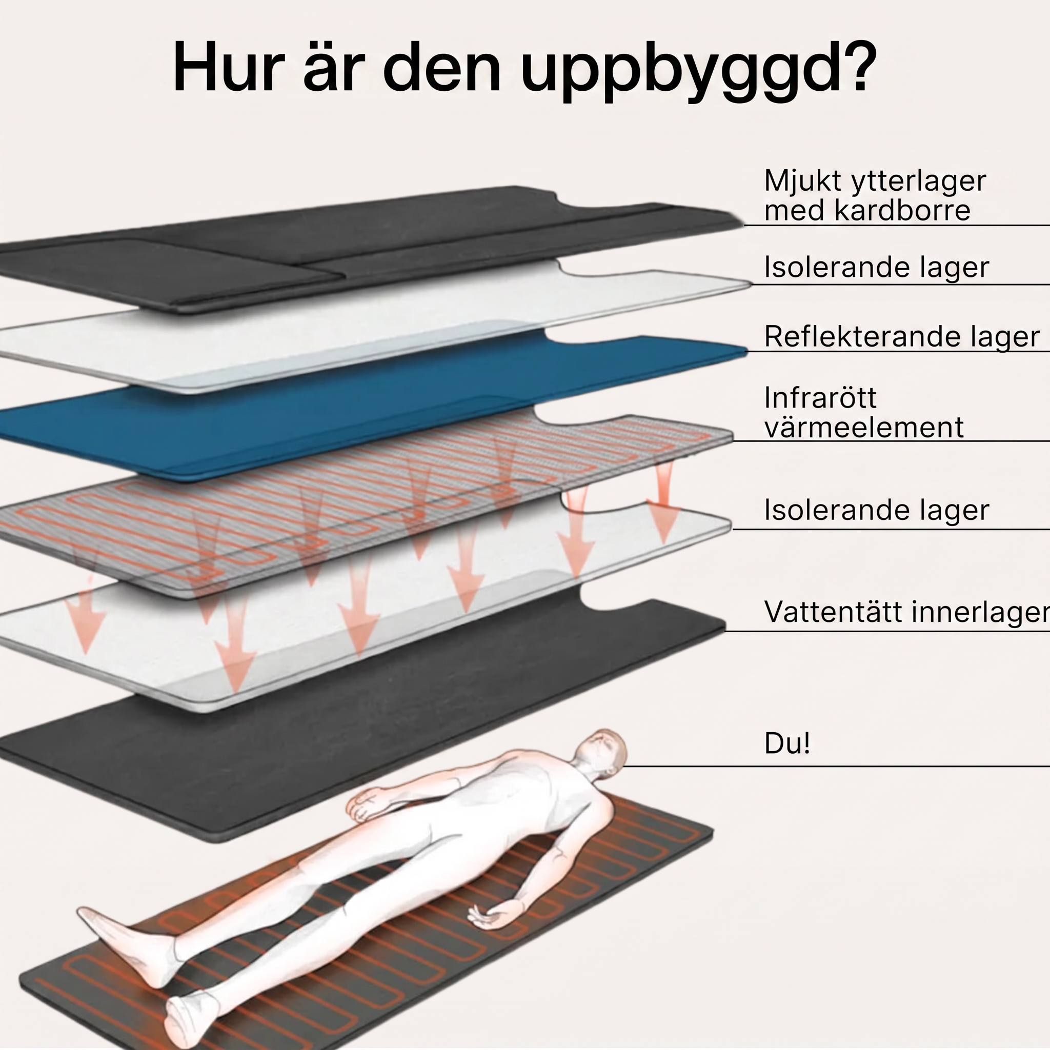 Infrarött Bastutäcke® – bild 6